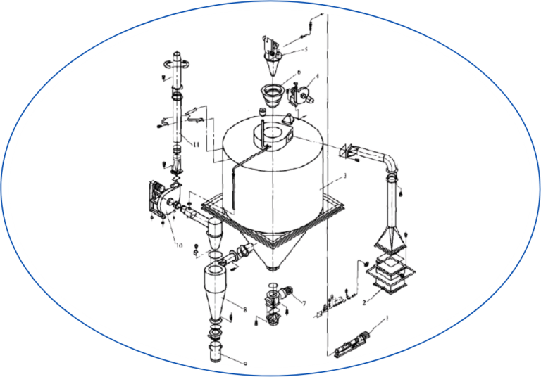Drying and Granulation System 4 Drying and Granulation System